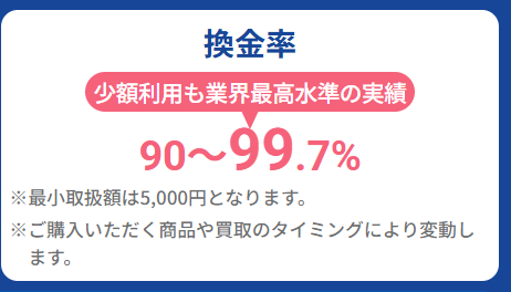 ファミリア現金化の換金率