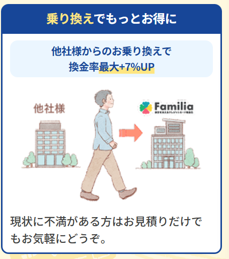ファミリア現金化の乗り換え特典