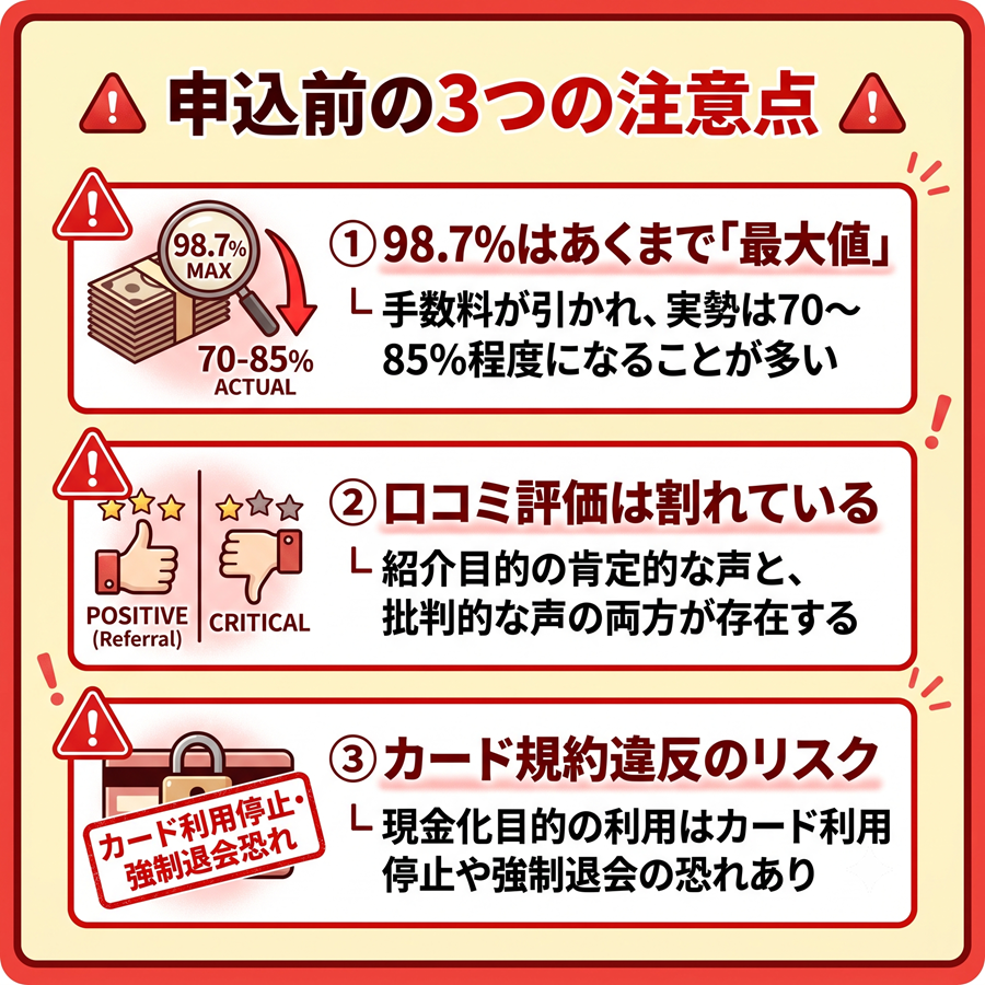 ブリッジ申込前の3つの注意点を図解。換金率表示の仕組み、口コミの偏り、クレジットカード規約違反のリスクについて警告
