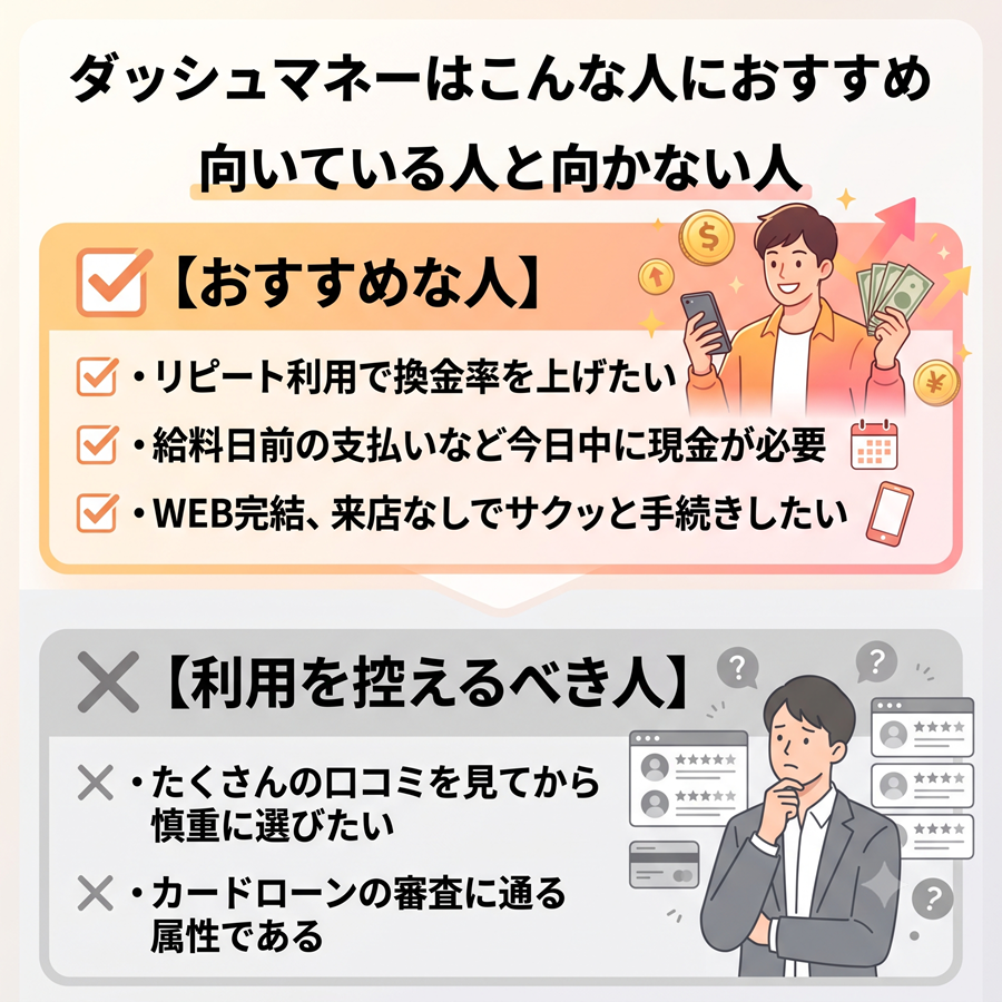 ダッシュマネーが向いている人と向かない人を図解。即日現金が必要な人やWEB完結希望者におすすめな一方、口コミ重視の人には不向きであることを整理。