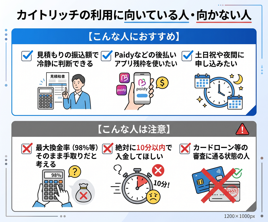 カイトリッチに向いている人と向かない人のチェックリスト。見積額で判断できる人におすすめの一方、最大換金率をそのまま手取りと考える人への注意喚起
