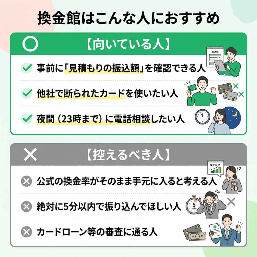 換金館に向いている人と向かない人のチェックリスト。事前見積もりできる人に向き、公式換金率を鵜呑みにする人には向かない