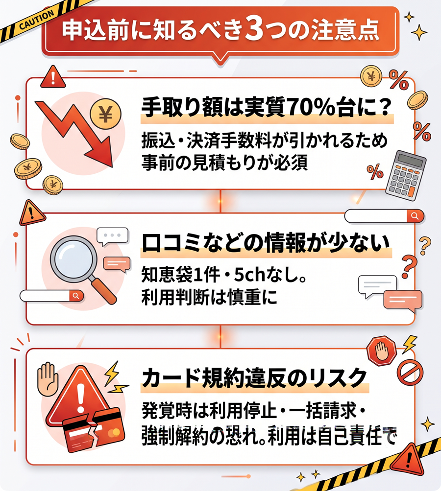 現金化プレミアムの3つの注意点を図解。実質手取り額の低下、口コミの少なさ、カード規約違反リスクについて解説