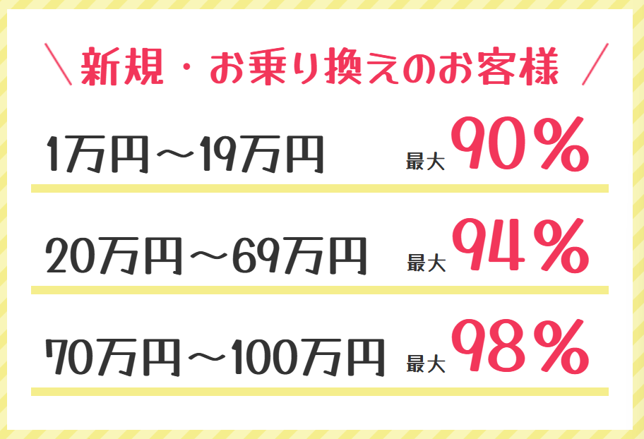 クレジットチェンジの乗り換え換金率