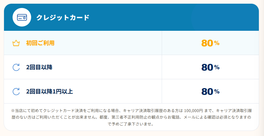 ABCキャッシュのクレジットカード換金率