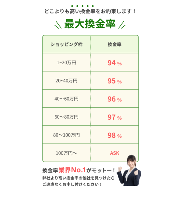ガーデンクレジットの換金率