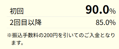 カイトリングの買取率