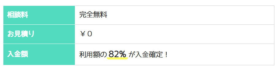 タスカル現金化の換金率