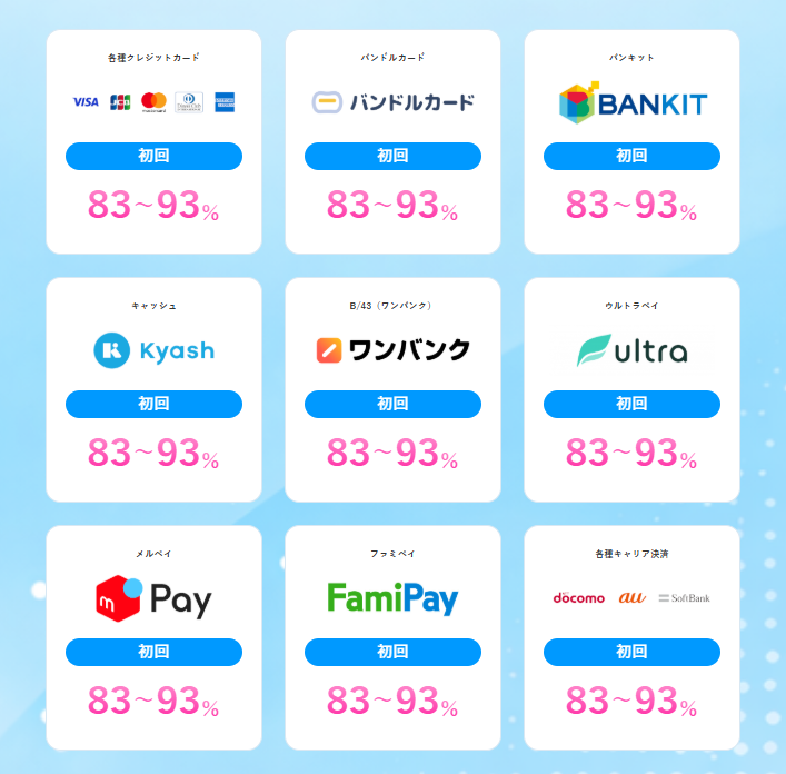 ぱぱっとの換金率・対応カード・アプリ
