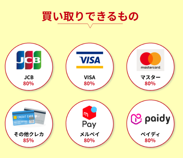 尽力ギフトで買取できるクレジットカード、後払いアプリ