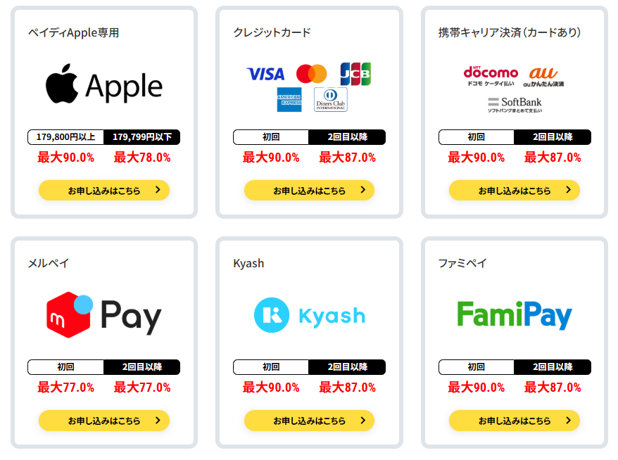 X GIFTの買取率