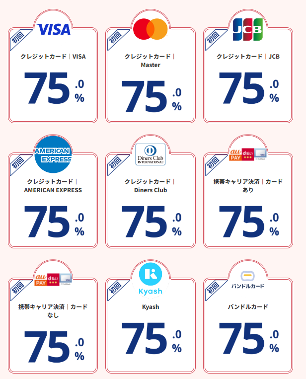 現金化アンサーの換金率