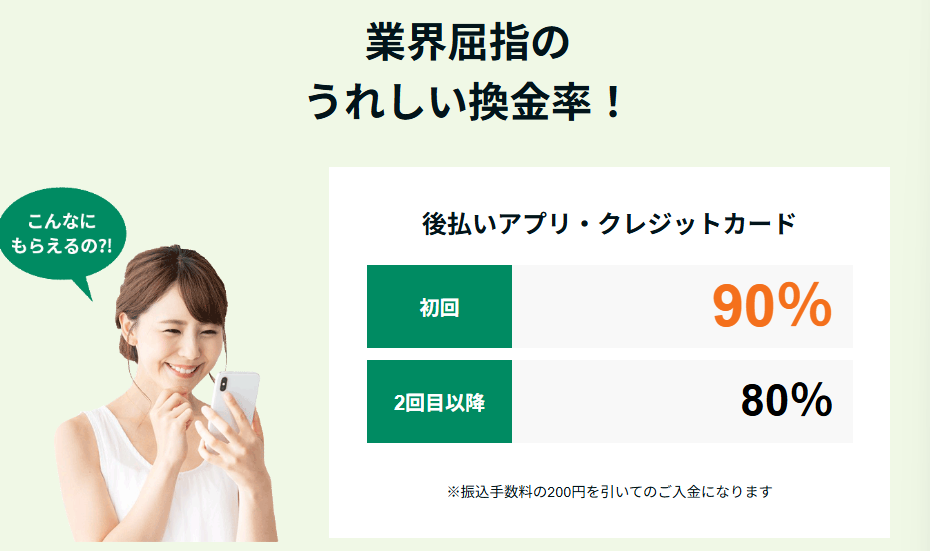 マイキャッシュ24の換金率