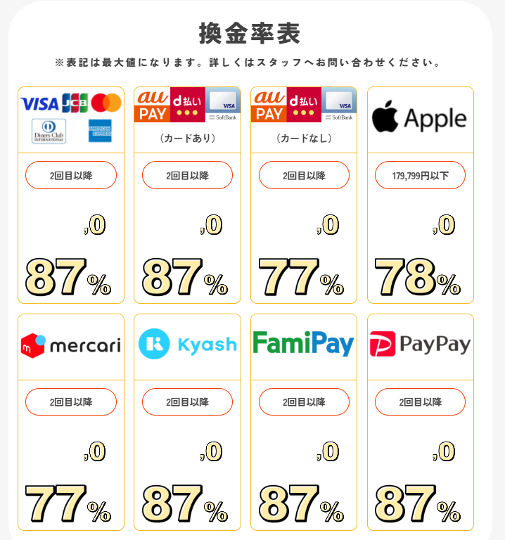 モアペイの換金率
