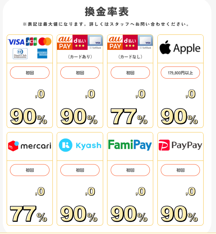 モアペイの換金率2