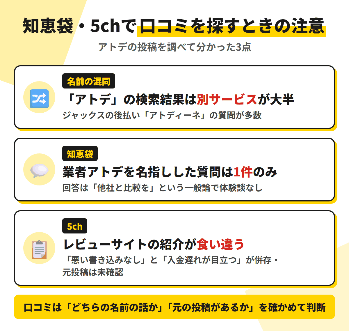 アトデの口コミを知恵袋・5chで探すときの注意3点。検索結果は別サービスのアトディーネが大半、業者アトデを名指しした質問は1件のみ、5chはレビューサイトの紹介が食い違う