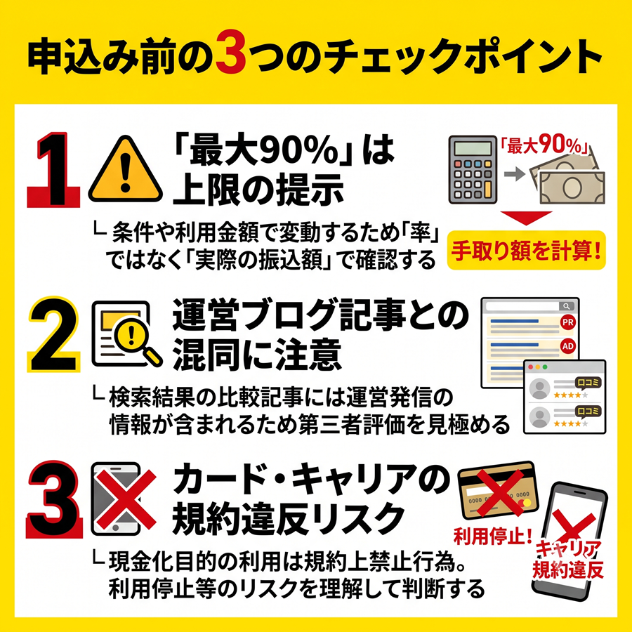 キャリアキャッシュ申込前の注意点図解。換金率の変動、情報の見極め、キャリア規約違反リスクの3点を解説