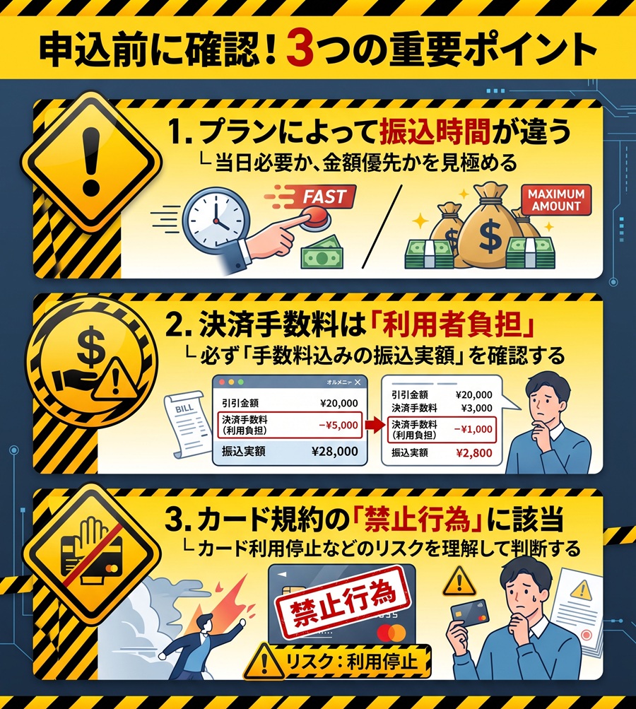 ファストライフに申し込む前の3つの注意点。プランごとの振込時間の違い、決済手数料の自己負担、カード規約違反のリスクについて警告