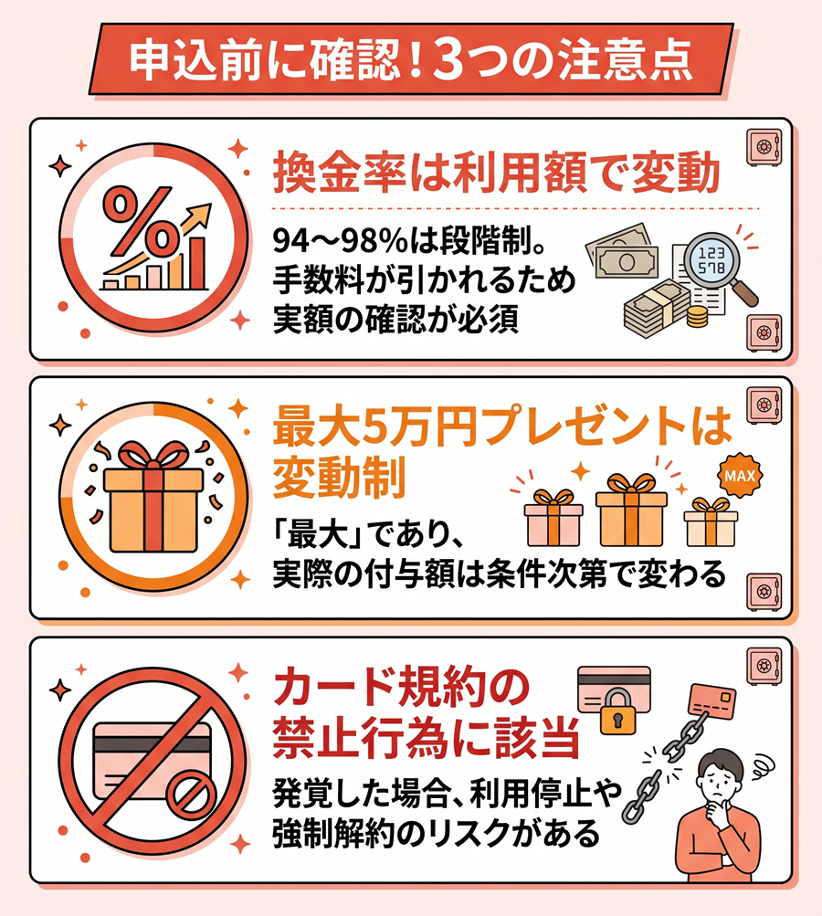 ガーデンクレジット申込前の3つの注意点。換金率は段階制で手数料が発生すること、特典は変動制であること、カード規約の禁止行為であるリスクを図解。