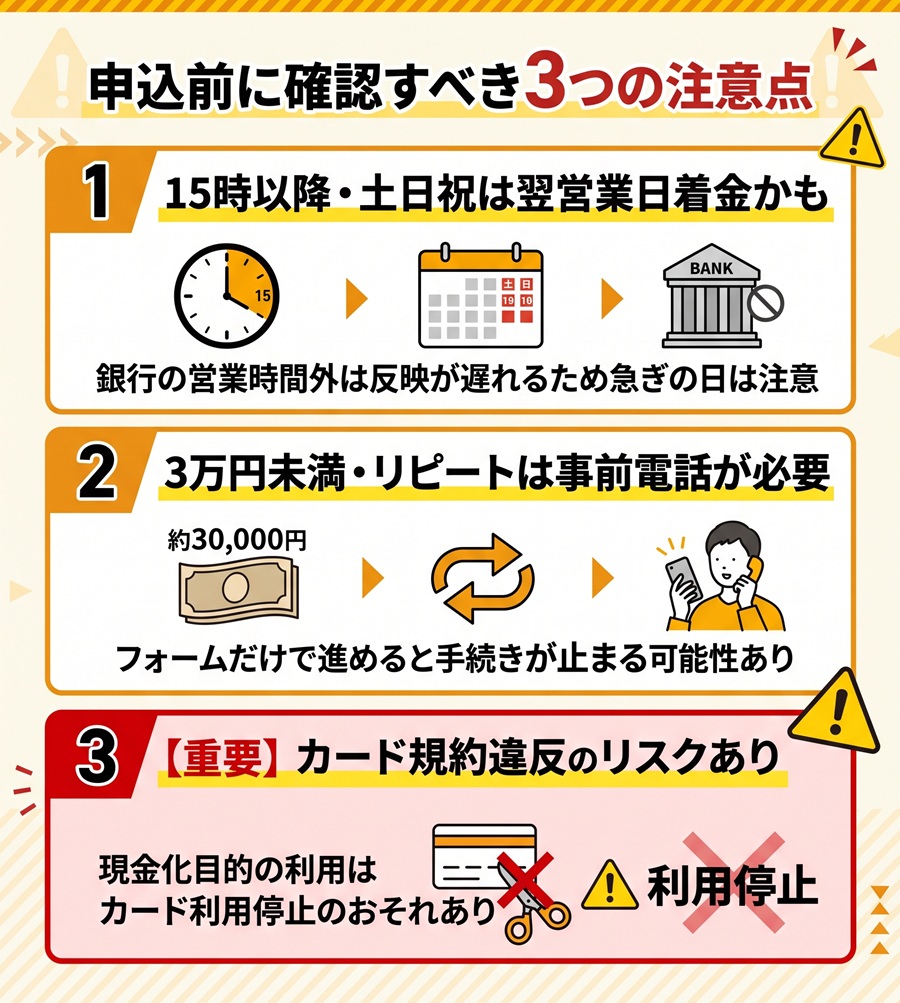 ヒット現金化申込前の注意点。15時以降・土日祝の振込タイミング、少額・リピート時の電話連絡、カード規約違反のリスクを図解