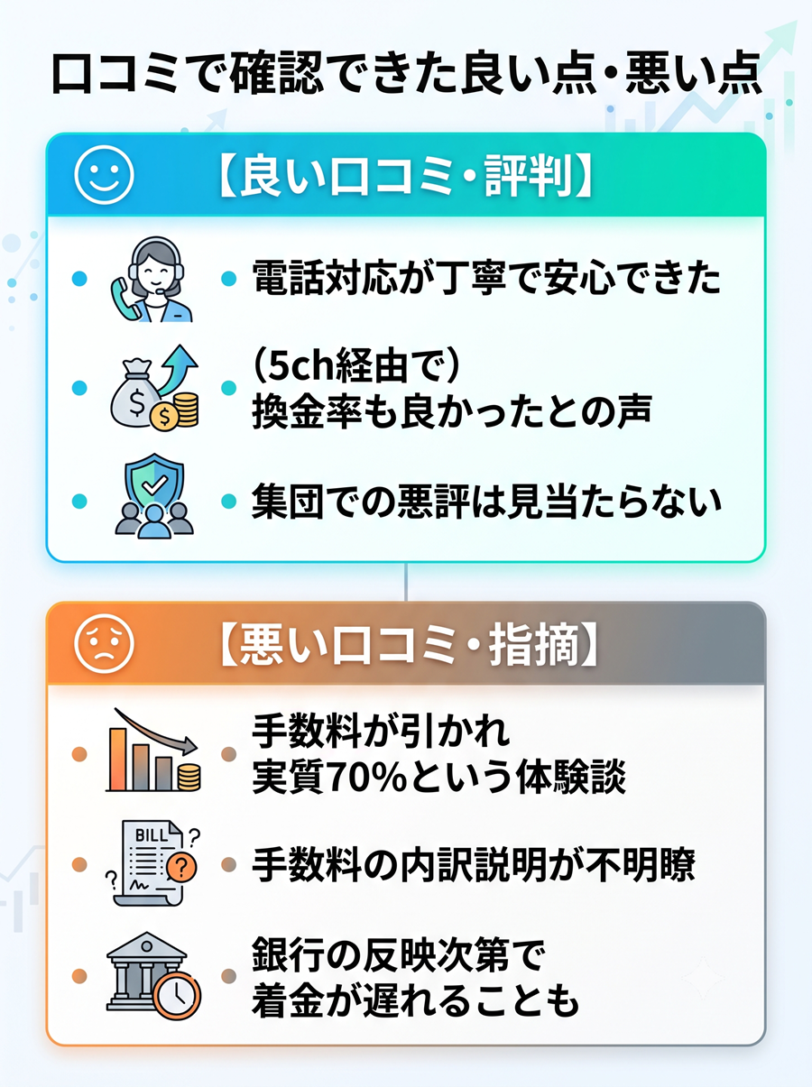いますぐクレジットの良い口コミと悪い口コミの対比図。対応の丁寧さなどの良い点と、手数料や振込時間などの指摘事項を整理