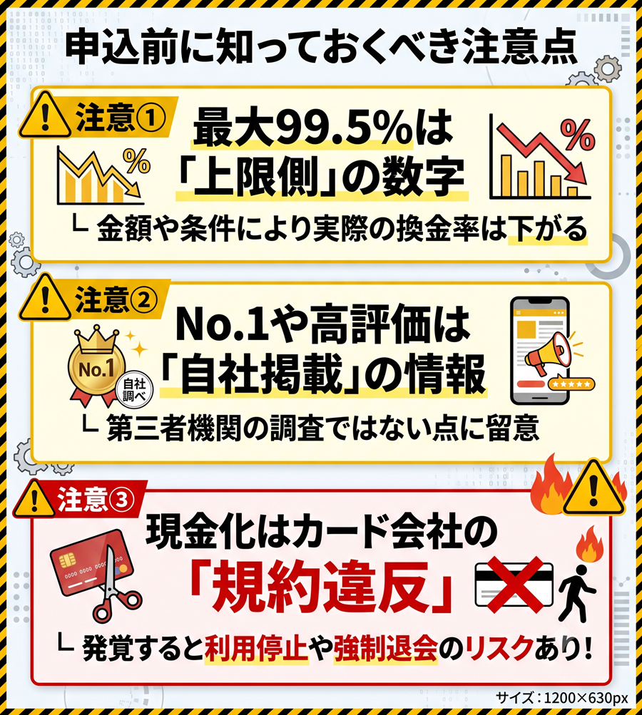いますぐクレジット申込前の3つの注意点。最大換金率の条件、自社掲載情報の評価、クレジットカード現金化の規約違反リスクについて警告