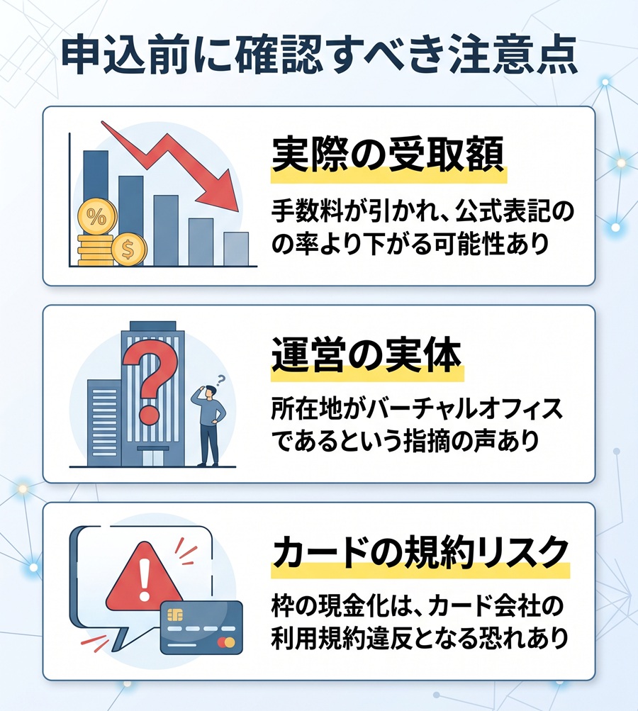 いつでもペイ申込前の3つの注意点。実際の手数料による受取額の低下、バーチャルオフィスの指摘、クレジットカード等の規約違反リスクを図解