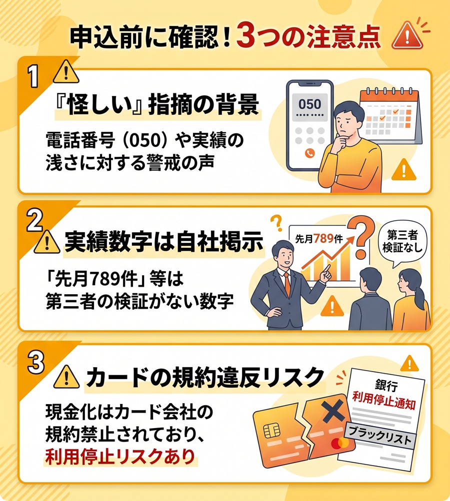 尽力ギフト申込前の注意点。怪しい指摘の背景、自社掲示の実績数字、カードの規約違反リスクについて図解