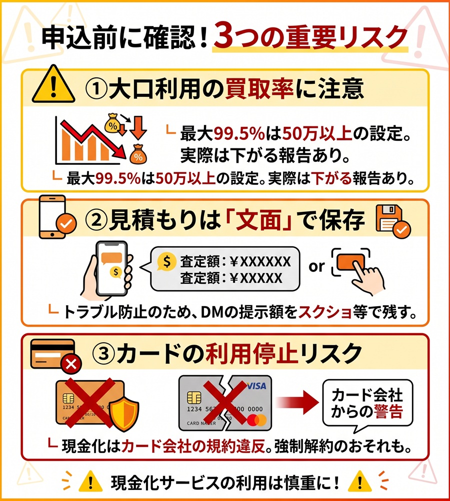 買取ドン申込前の3つの注意点。大口利用の買取率低下リスク、DMでの見積もり保存の重要性、カード規約違反による利用停止リスクを図解