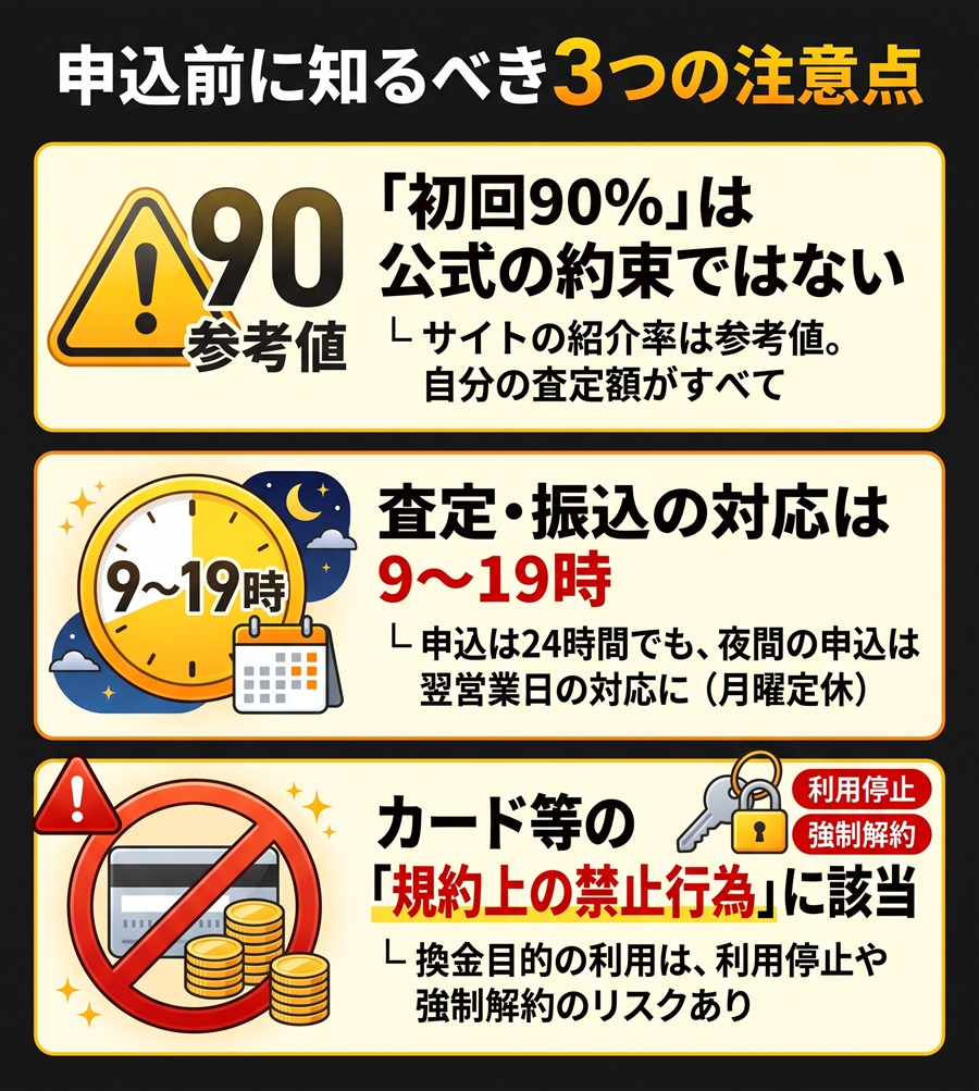換金ナウ申込前の3つの注意点を図解。紹介の換金率は公式の約束ではないこと、査定・振込は9〜19時であること、規約上の禁止行為に該当するリスクを記載。