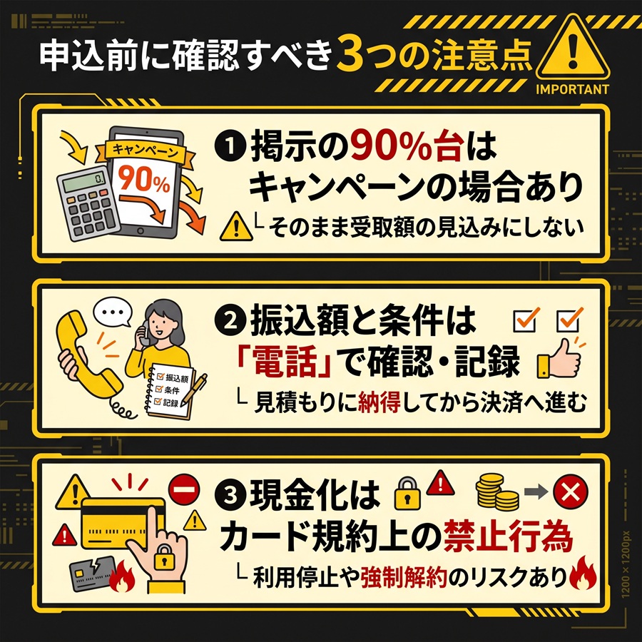 換金堂に申し込む前の3つの注意点を図解。キャンペーン率の注意、電話での振込額確認、カード規約上の禁止行為であるリスクを整理