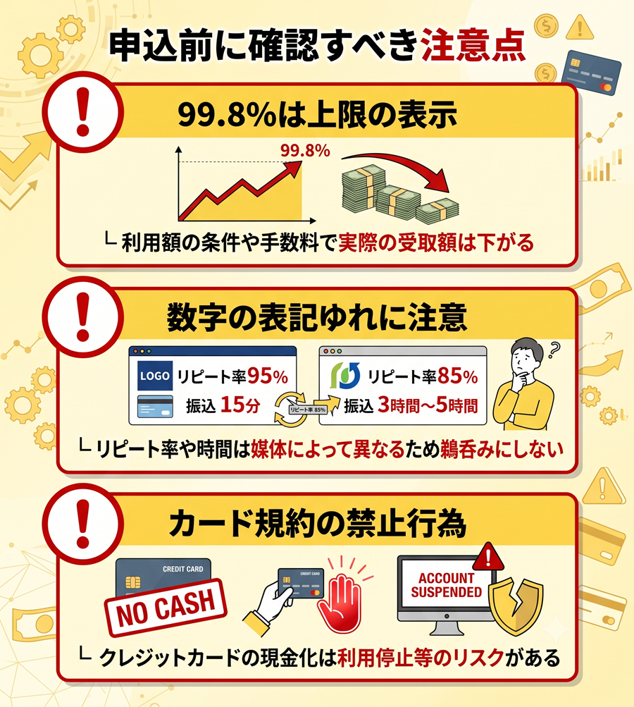 申込前の注意点。99.8%は上限表示であること、数字の表記ゆれ、カード規約上の禁止行為リスクを図解