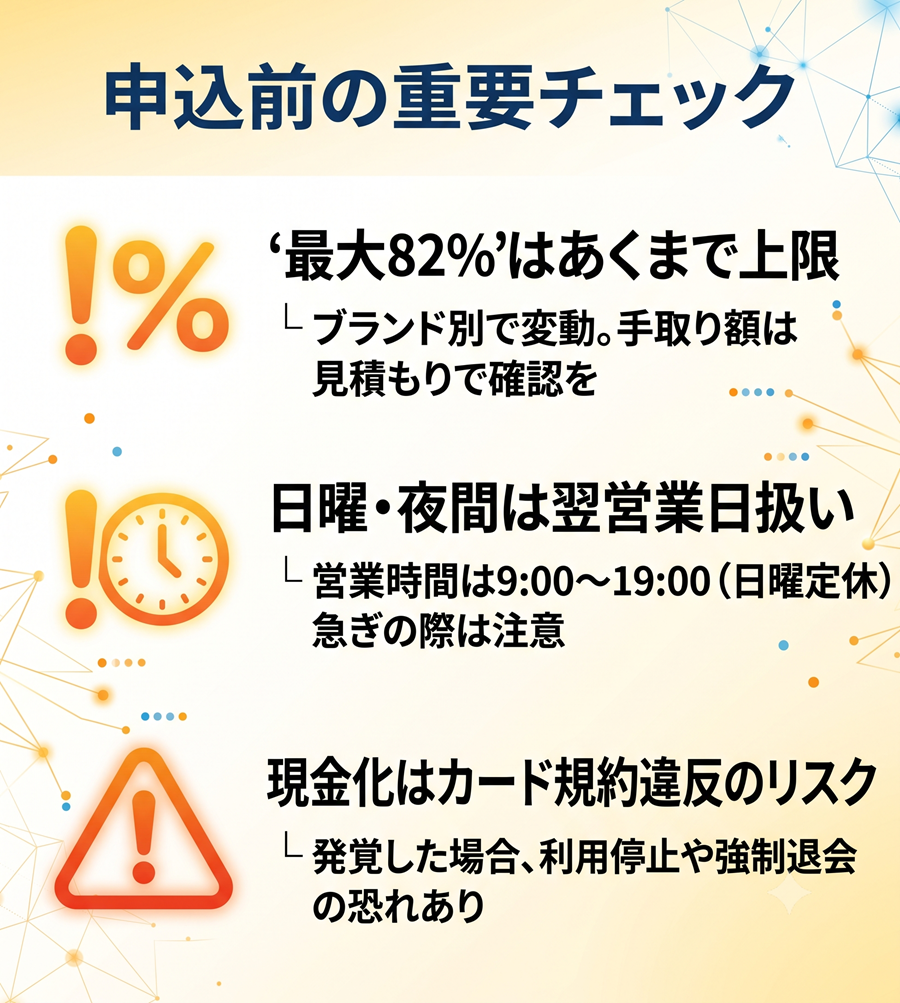 買取コウタロー利用前の注意点。最大82%は上限であること、日曜定休の営業時間、カード現金化の規約違反リスクを解説