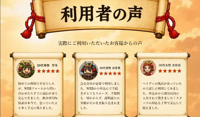 買取無双公式サイトの利用者の声。20代男性学生・40代男性自営業・30代女性会社員の星5で、換金率75%保証は本当で思っていたより多く手元に残ったという内容など(自社掲載)