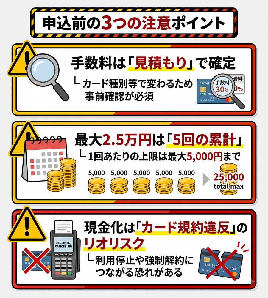 マイクレジット申込前の3つの注意点。手数料は見積もりで確定すること、キャンペーン金額の内訳、カード規約違反のリスクについて図解