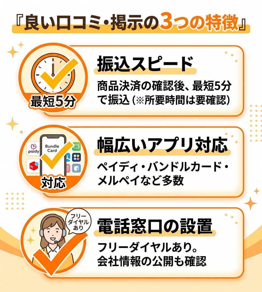オレンジチケットの良い口コミ・掲示の特徴を図解。振込スピード、幅広い後払いアプリ対応、電話窓口の設置の3点