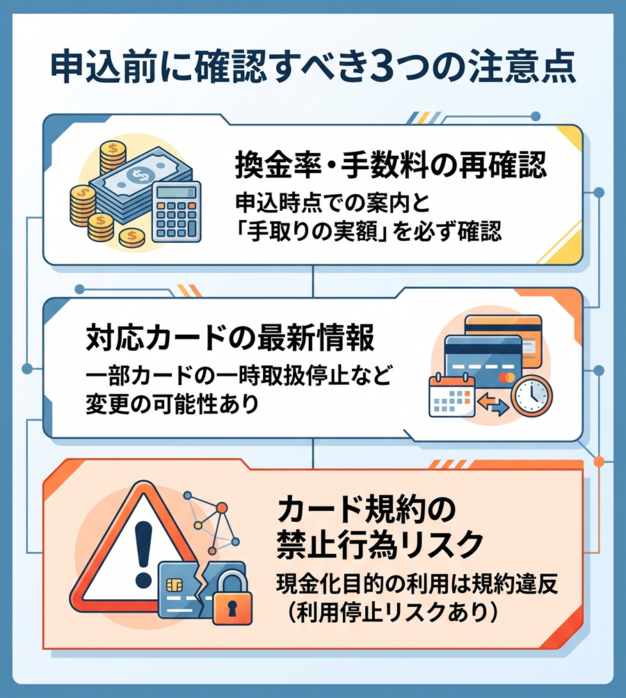 ペイチェン申込前の注意点3つを図解。換金率の確認、対応カードの確認、カード規約違反リスクについて警告