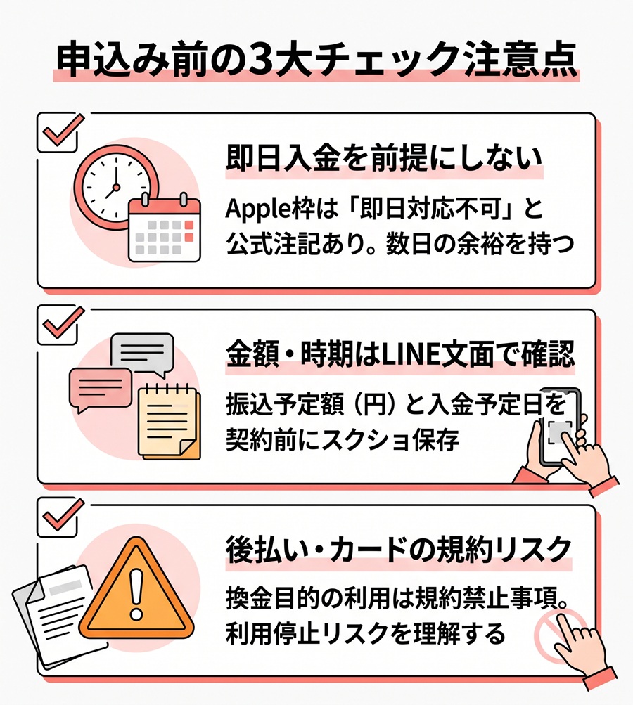 ペイフル利用前の3つの注意点まとめ。即日入金不可の注記、見積もり文面の事前確認、規約リスクの理解を整理した図解。