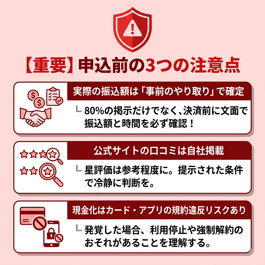 スマート現金化利用前の注意点3つ。振込額の事前確認、公式口コミの性質、カード・アプリ規約違反リスクについて図解。