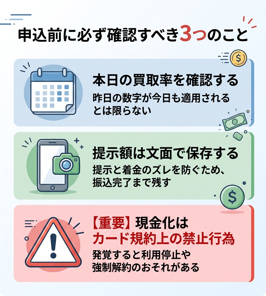 X GIFT申込前の3つの注意点。本日の買取率確認、提示額の文面保存、現金化がカード規約違反となるリスクについて図解。
