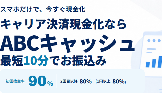 ABCキャッシュ公式サイトの上部。スマホだけで今すぐ現金化、キャリア決済現金化ならABCキャッシュ、最短10分でお振込み、初回換金率90%・2回目以降80%(1円以上80%)