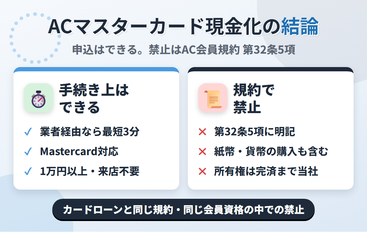 ACマスターカード現金化の結論。業者経由なら最短3分で可能だが、AC会員規約 第32条5項が紙幣や貨幣の購入を含めて現金化目的のショッピング利用を禁じている