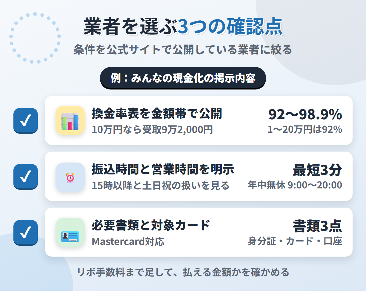 現金化業者を選ぶ3つの確認点。換金率表の公開、振込時間と営業時間の明示、必要書類と対象カードの明記
