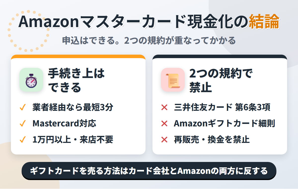 Amazonマスターカード現金化の結論。業者経由なら最短3分で可能だが、三井住友カード会員規約 第6条3項とAmazonギフトカード細則の2つの規約が重なってかかる