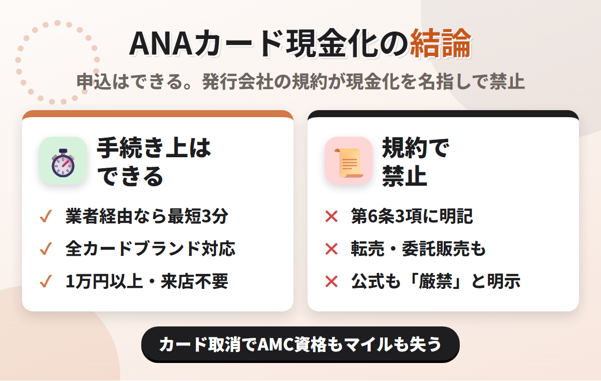 ANAカード現金化の結論。業者経由なら最短3分で可能だが、ANA VISA・マスターに適用される三井住友カード会員規約 第6条3項が現金化を目的としたショッピング枠の利用を禁じている