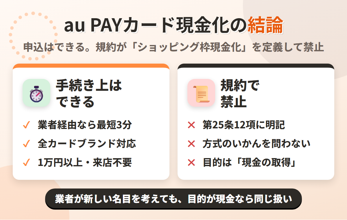 au PAYカード現金化の結論。業者経由なら最短3分で可能だが、カード会員規約 第25条12項がショッピング枠現金化を定義し、方式のいかんにかかわらず禁じている