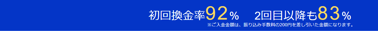 バンクレジット公式サイトの換金率表示。初回92%、2回目以降83%、振込手数料200円を差し引く注記