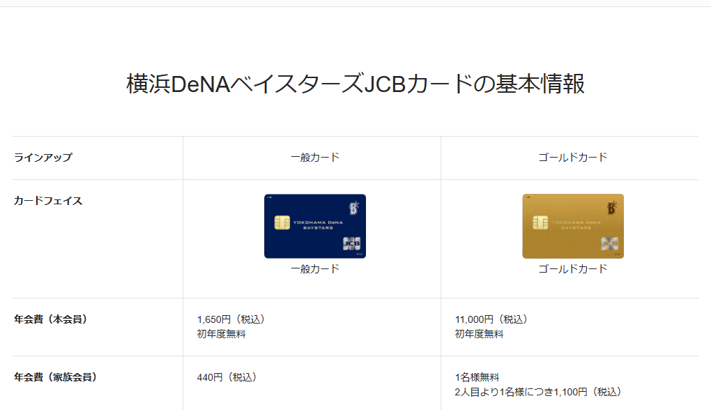 JCBの横浜DeNAベイスターズJCBカードのページの基本情報。年会費などを記載している