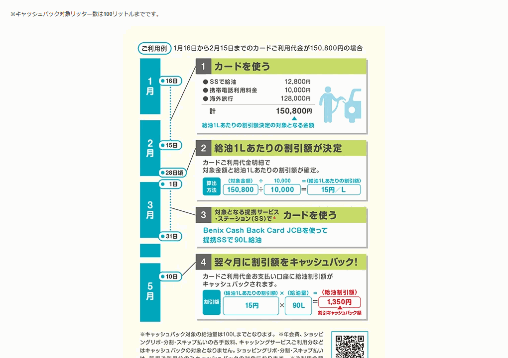 JCBのBenix Cash Back Cardのページのカードのご案内（続き）