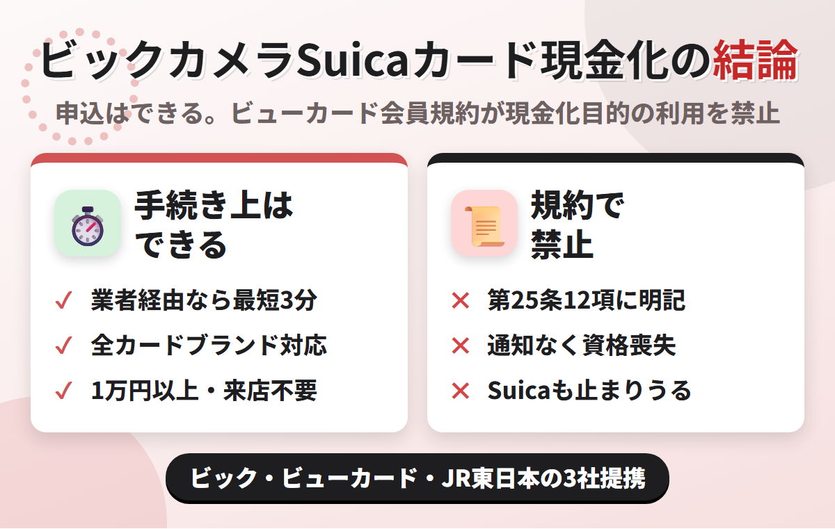ビックカメラSuicaカード現金化の結論。業者経由なら最短3分で可能だが、ビックカメラ・ビューカード・JR東日本の3社提携カードで、ビューカード会員規約 第25条12項が現金化目的の利用を禁じている